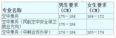 四川成都航空職業(yè)技術(shù)學(xué)校學(xué)費(fèi)(成都航空職業(yè)技術(shù)學(xué)校學(xué)費(fèi))