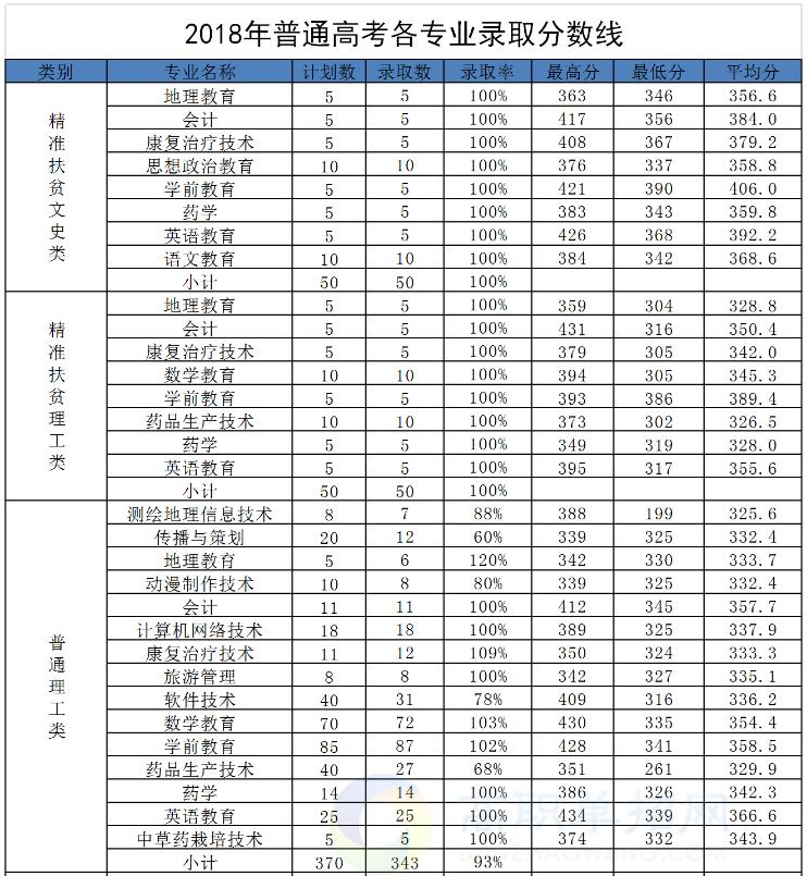 單招的錄取分?jǐn)?shù)線(xiàn)(單招的錄取分?jǐn)?shù)線(xiàn)是多少)