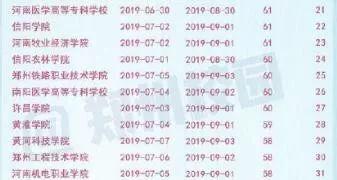 鄭州中專3 2學校排名的簡單介紹