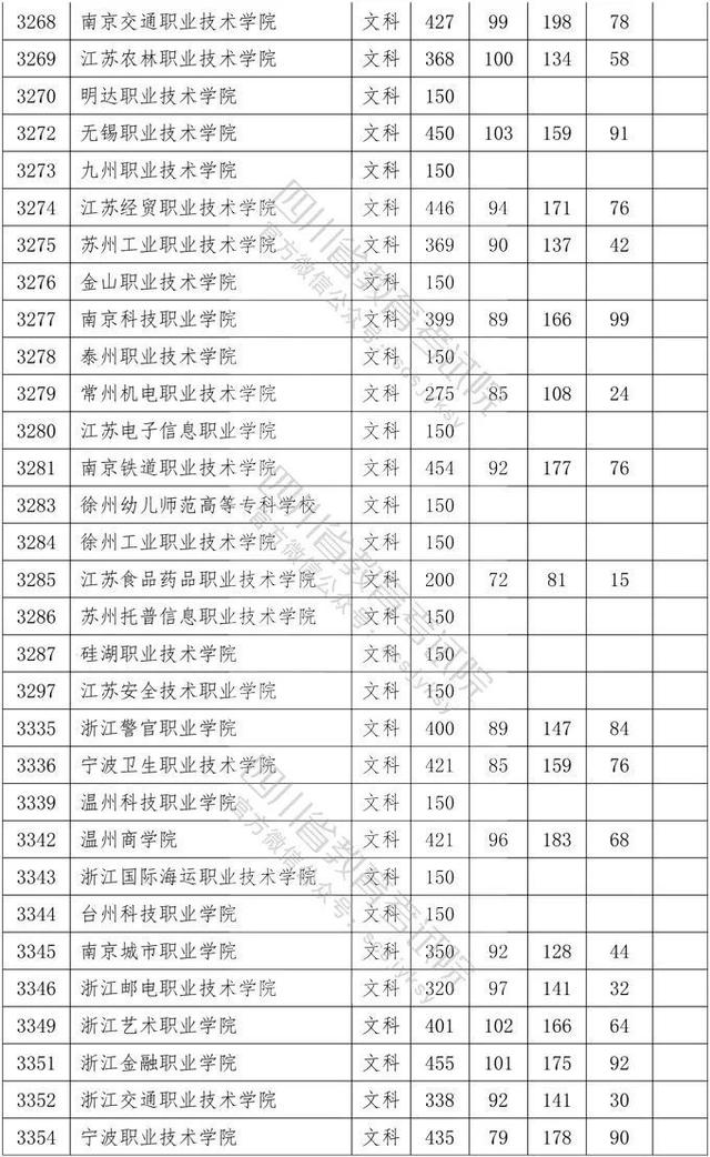 四川省大專院校錄取分?jǐn)?shù)線(河北大專院校排名以及錄取分?jǐn)?shù)線)