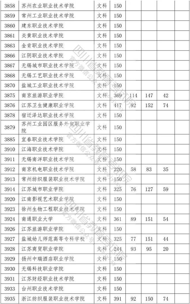 四川省大專院校錄取分?jǐn)?shù)線(河北大專院校排名以及錄取分?jǐn)?shù)線)