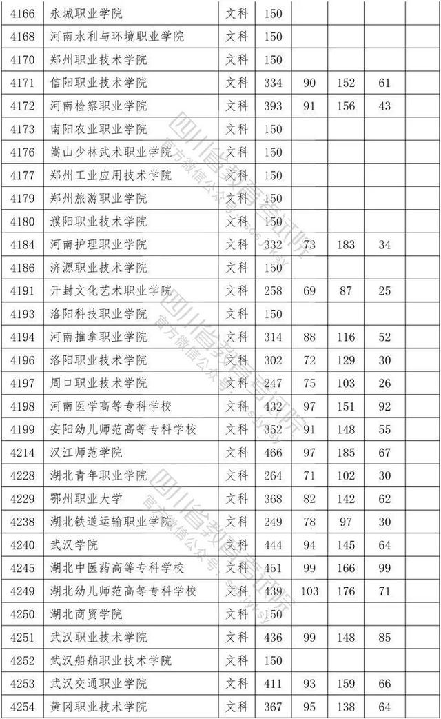 四川省大專院校錄取分?jǐn)?shù)線(河北大專院校排名以及錄取分?jǐn)?shù)線)