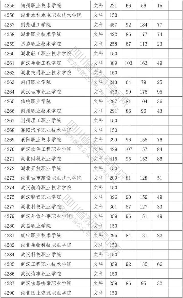 四川省大專院校錄取分?jǐn)?shù)線(河北大專院校排名以及錄取分?jǐn)?shù)線)