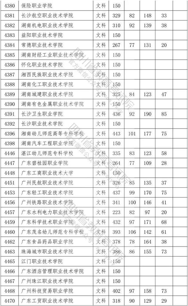 四川省大專院校錄取分?jǐn)?shù)線(河北大專院校排名以及錄取分?jǐn)?shù)線)