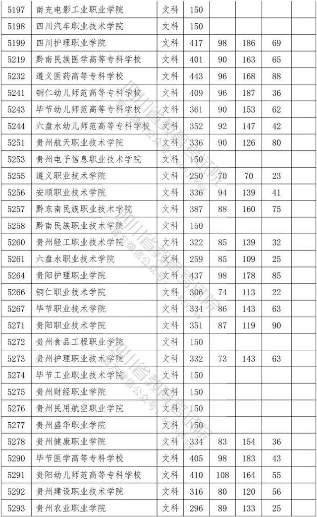 四川省大專院校錄取分?jǐn)?shù)線(河北大專院校排名以及錄取分?jǐn)?shù)線)