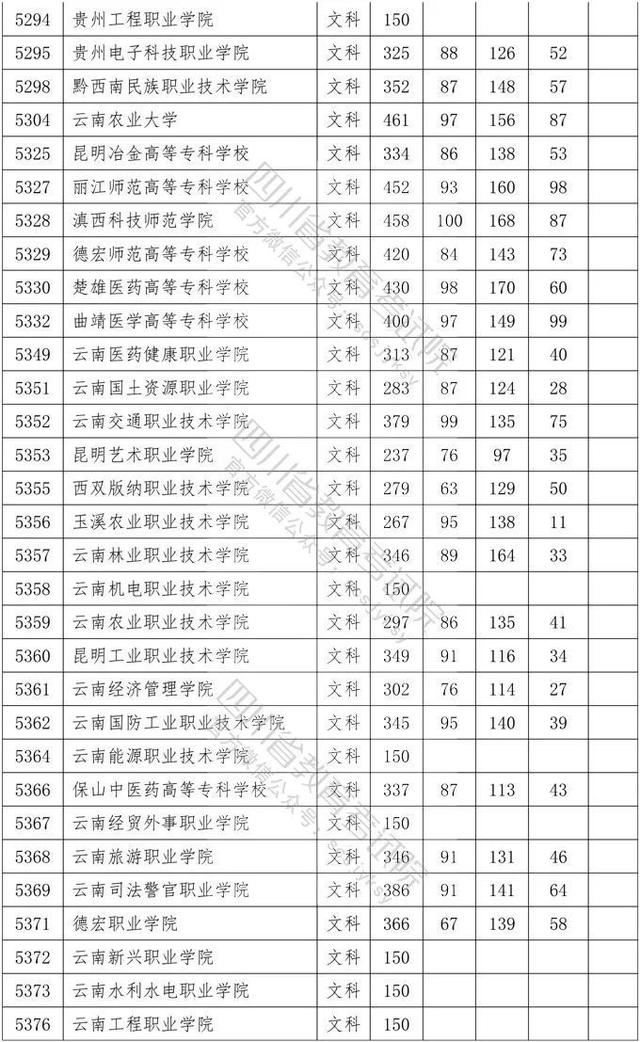 四川省大專院校錄取分?jǐn)?shù)線(河北大專院校排名以及錄取分?jǐn)?shù)線)