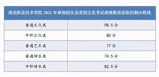 成都職業(yè)技術學院高考錄取分數(shù)線(成都工業(yè)職業(yè)技術學院2020高考錄取分數(shù)線)