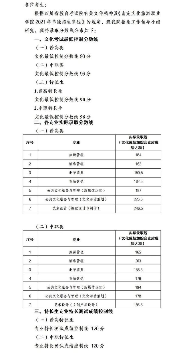 成都職業(yè)技術學院高考錄取分數(shù)線(成都工業(yè)職業(yè)技術學院2020高考錄取分數(shù)線)