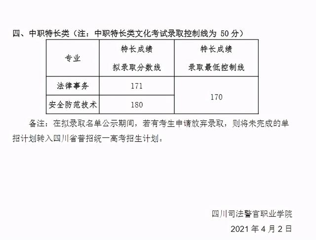 成都職業(yè)技術學院高考錄取分數(shù)線(成都工業(yè)職業(yè)技術學院2020高考錄取分數(shù)線)