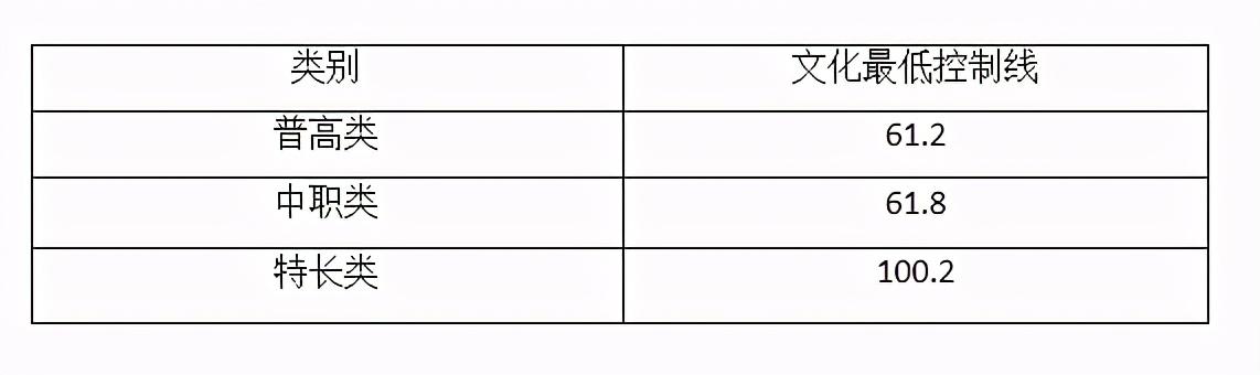 成都職業(yè)技術學院高考錄取分數(shù)線(成都工業(yè)職業(yè)技術學院2020高考錄取分數(shù)線)