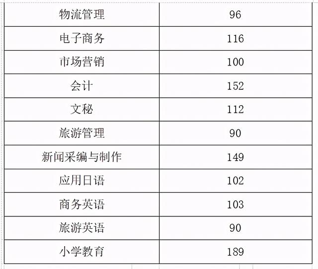 成都職業(yè)技術學院高考錄取分數(shù)線(成都工業(yè)職業(yè)技術學院2020高考錄取分數(shù)線)