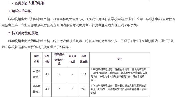 成都職業(yè)技術學院高考錄取分數(shù)線(成都工業(yè)職業(yè)技術學院2020高考錄取分數(shù)線)