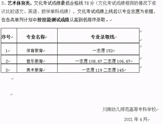 成都職業(yè)技術學院高考錄取分數(shù)線(成都工業(yè)職業(yè)技術學院2020高考錄取分數(shù)線)