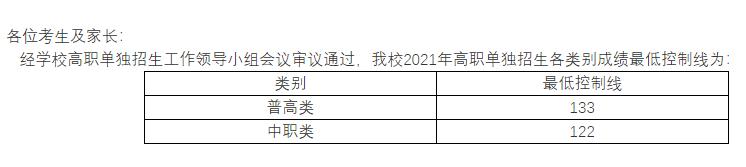 成都職業(yè)技術學院高考錄取分數(shù)線(成都工業(yè)職業(yè)技術學院2020高考錄取分數(shù)線)