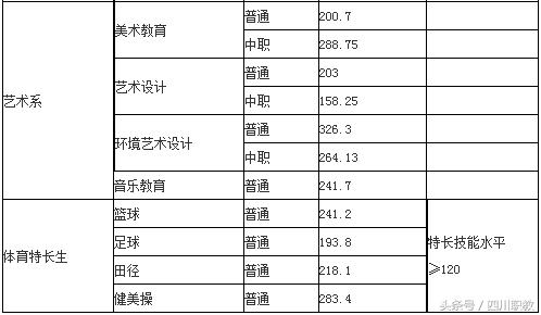 瀘州職高分?jǐn)?shù)線(瀘州職高分?jǐn)?shù)線最低多少)