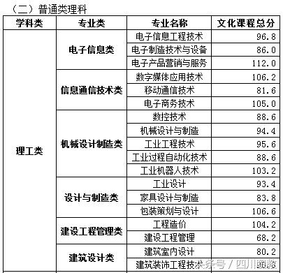 瀘州職高分?jǐn)?shù)線(瀘州職高分?jǐn)?shù)線最低多少)