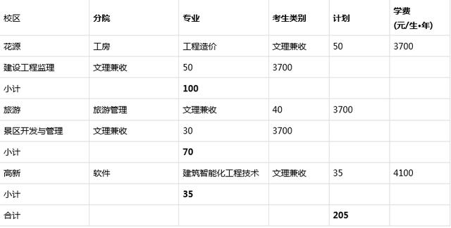 成都職業(yè)技術(shù)學(xué)院?jiǎn)握卸嗌俜帜苓^(guò)(成都航空職業(yè)技術(shù)學(xué)院?jiǎn)握蟹謹(jǐn)?shù))