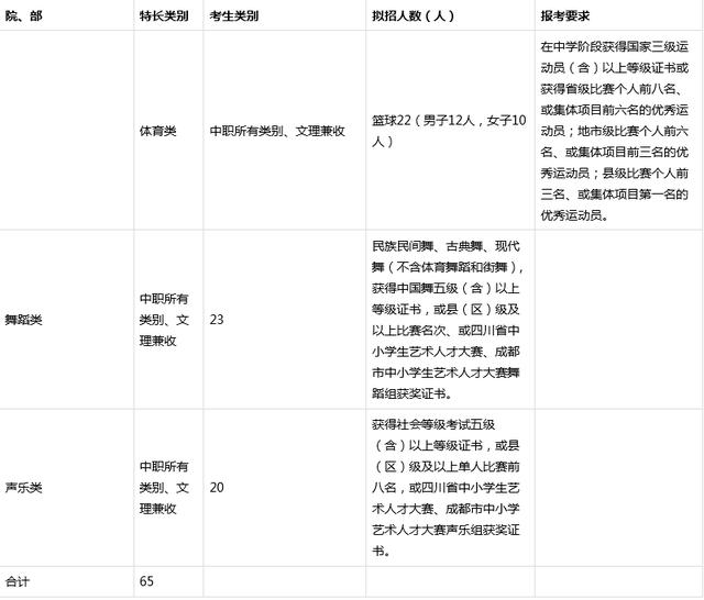 成都職業(yè)技術(shù)學(xué)院?jiǎn)握卸嗌俜帜苓^(guò)(成都航空職業(yè)技術(shù)學(xué)院?jiǎn)握蟹謹(jǐn)?shù))