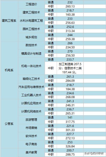 達(dá)州職業(yè)學(xué)校哪個(gè)最好(達(dá)州高中哪個(gè)學(xué)校最好)