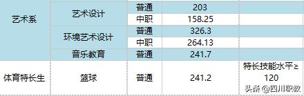 達(dá)州職業(yè)學(xué)校哪個(gè)最好(達(dá)州高中哪個(gè)學(xué)校最好)