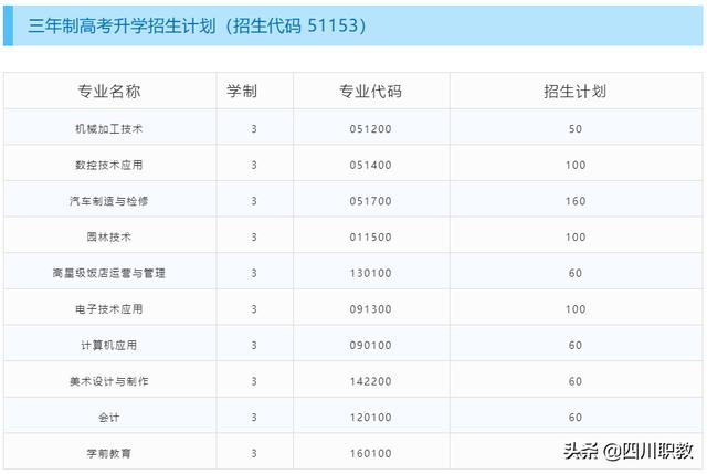 溫江燎原職中公開(kāi)招聘(成都溫江燎原職中)