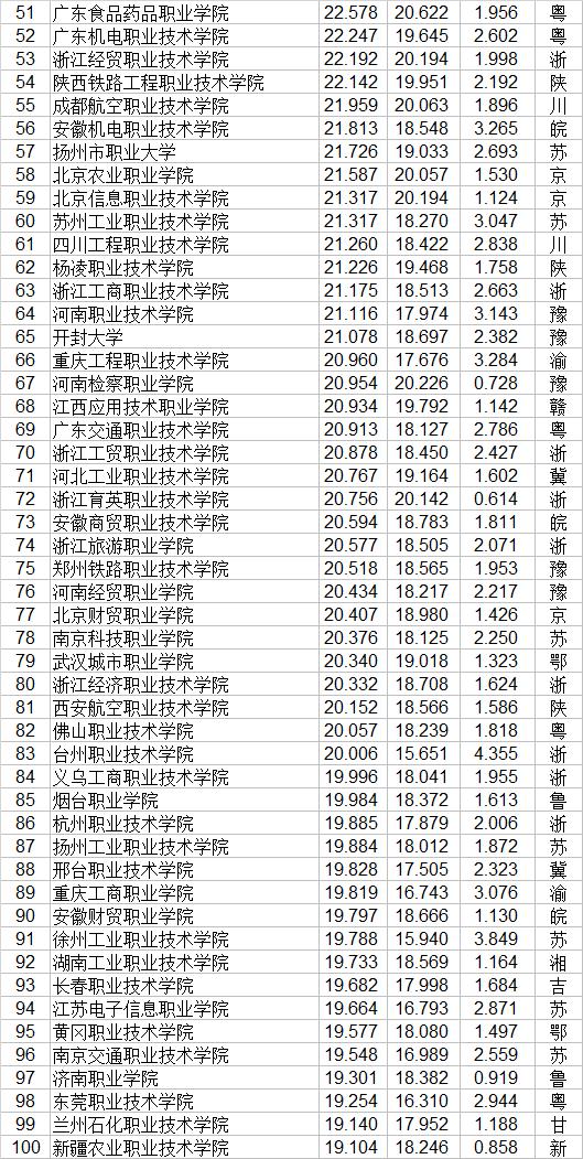 職業(yè)技術學校排行榜(浙江職業(yè)技術學校排行榜)圖2