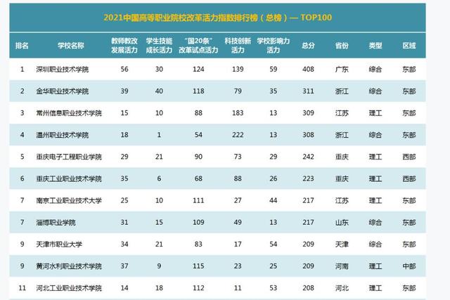 四川排名前十的職業(yè)技術學院(云南排名前十的職業(yè)技術學院)圖3