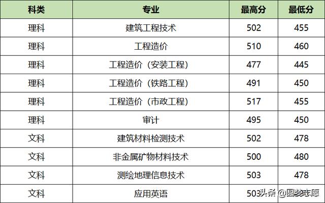 四川省職業(yè)學(xué)校排名榜(四川省公辦職業(yè)學(xué)校大學(xué)排名榜)圖2