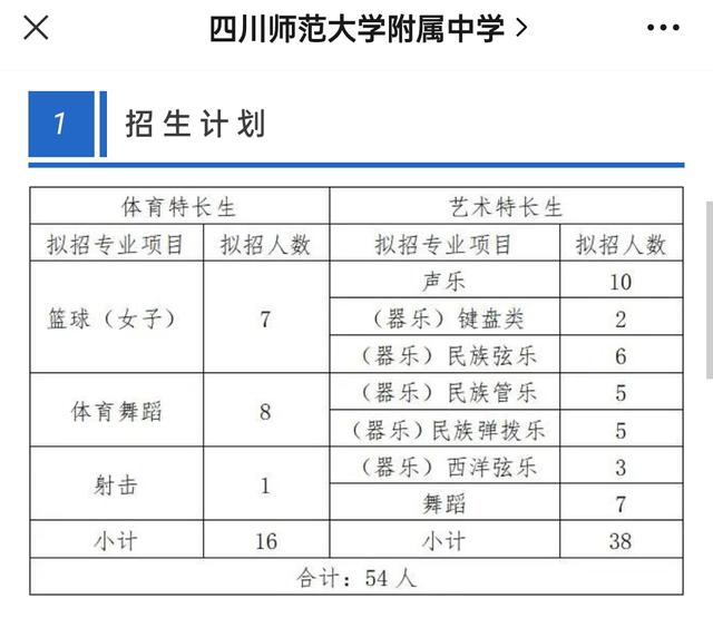 成都比較好的藝體學(xué)校(成都藝體生可以考哪些學(xué)校)