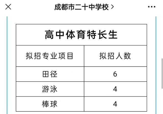 成都比較好的藝體學(xué)校(成都藝體生可以考哪些學(xué)校)