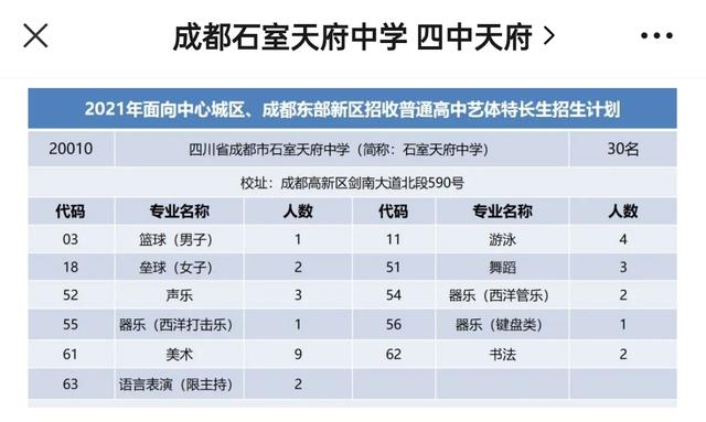 成都比較好的藝體學(xué)校(成都藝體生可以考哪些學(xué)校)