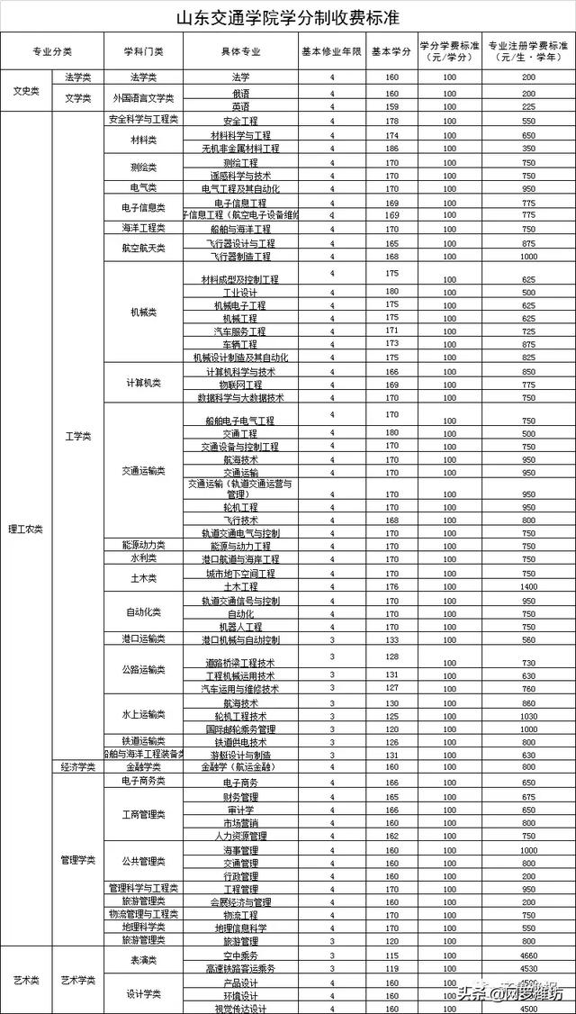 職業(yè)技術(shù)學(xué)校收費(fèi)標(biāo)準(zhǔn)(職業(yè)技術(shù)學(xué)校收費(fèi)標(biāo)準(zhǔn))