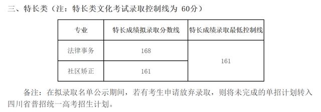 成都職業(yè)技術(shù)學(xué)校單招分?jǐn)?shù)線(成都工業(yè)職業(yè)技術(shù)學(xué)校單招分?jǐn)?shù)線)