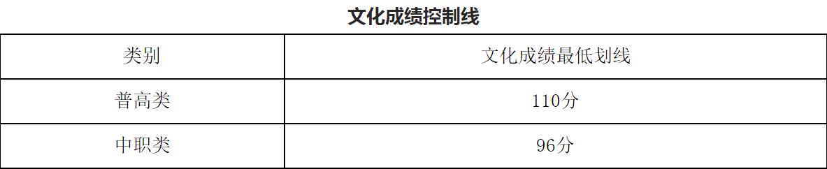 成都職業(yè)技術(shù)學(xué)校單招分?jǐn)?shù)線(成都工業(yè)職業(yè)技術(shù)學(xué)校單招分?jǐn)?shù)線)