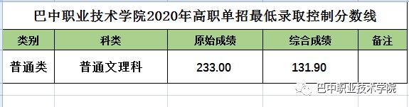 成都職業(yè)技術(shù)學(xué)校單招分?jǐn)?shù)線(成都工業(yè)職業(yè)技術(shù)學(xué)校單招分?jǐn)?shù)線)