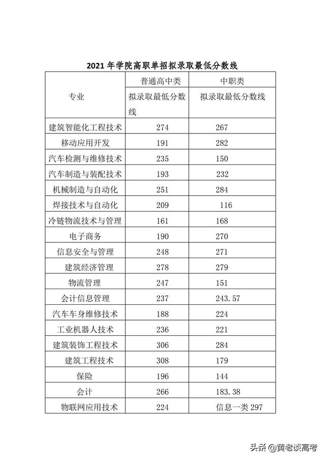 成都工業(yè)職業(yè)技術(shù)學院錄取分數(shù)線(成都工業(yè)職業(yè)技術(shù)學院錄取分數(shù)線是多少)