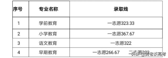 成都工業(yè)職業(yè)技術(shù)學院錄取分數(shù)線(成都工業(yè)職業(yè)技術(shù)學院錄取分數(shù)線是多少)