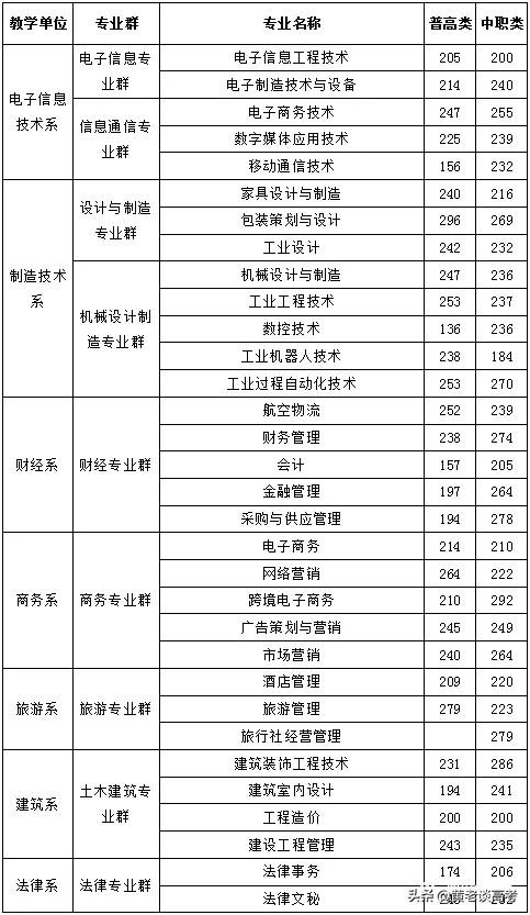 成都工業(yè)職業(yè)技術(shù)學院錄取分數(shù)線(成都工業(yè)職業(yè)技術(shù)學院錄取分數(shù)線是多少)