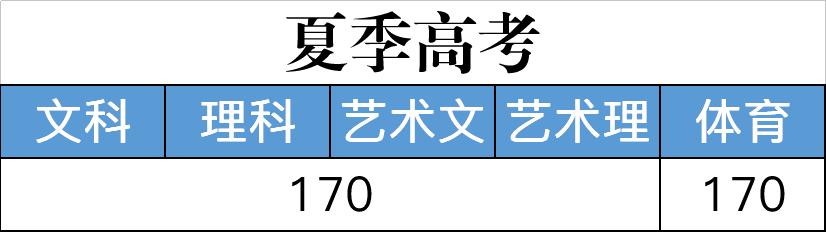 職高分?jǐn)?shù)線是多少(金華職高分?jǐn)?shù)線是多少)