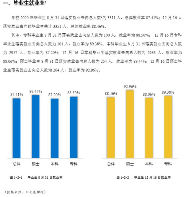 瀘州醫(yī)學(xué)院?？其浫》?jǐn)?shù)線(瀘州醫(yī)學(xué)院2020各專業(yè)錄取分?jǐn)?shù)線)