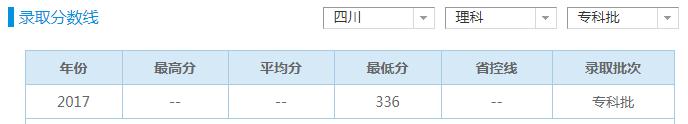 成都護理學院錄取分數(shù)線(成都護理職業(yè)技術學院錄取分數(shù)線)