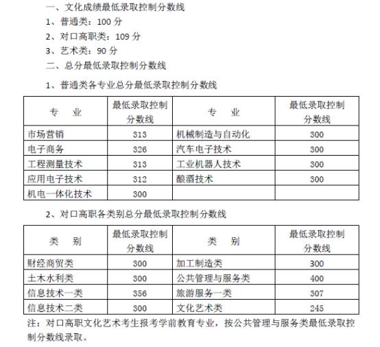 瀘州職業(yè)技術(shù)學(xué)院中職分?jǐn)?shù)線(瀘州職業(yè)技術(shù)學(xué)院學(xué)前教育分?jǐn)?shù)線)