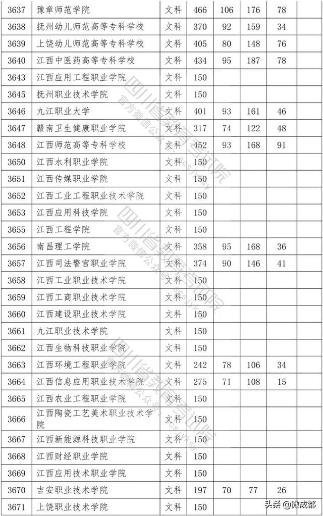 2020四川?？茖W(xué)校錄取分?jǐn)?shù)線的簡單介紹