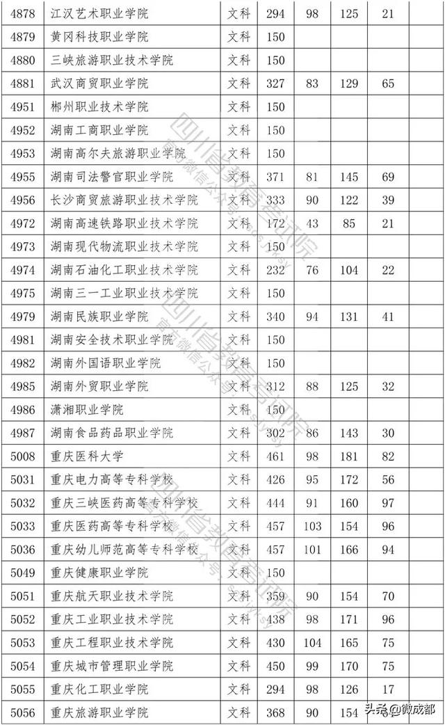 2020四川?？茖W(xué)校錄取分?jǐn)?shù)線的簡單介紹