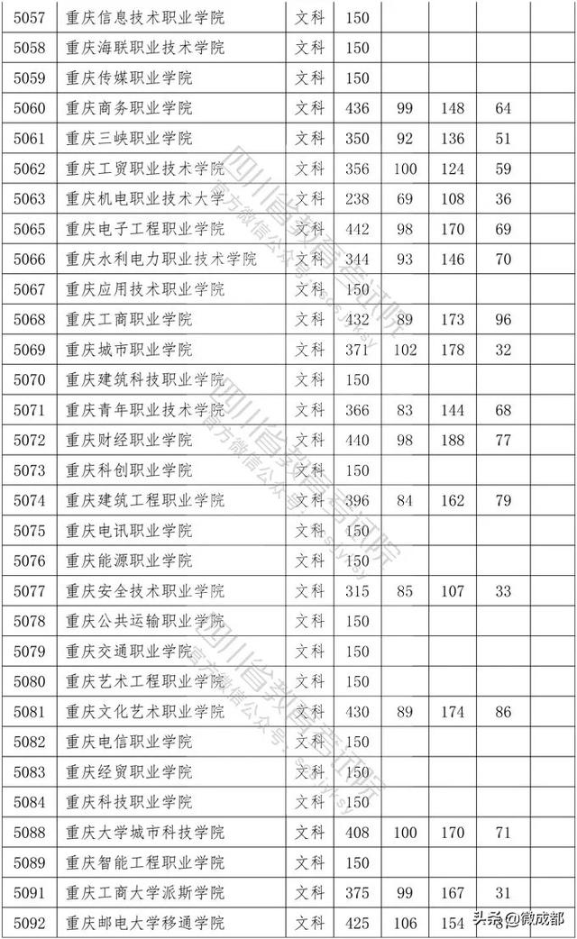 2020四川專科學(xué)校錄取分?jǐn)?shù)線的簡單介紹