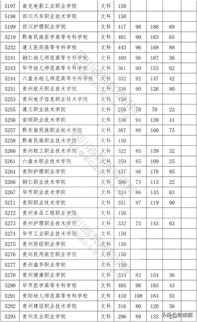 2020四川?？茖W(xué)校錄取分?jǐn)?shù)線的簡單介紹