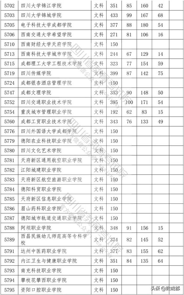 2020四川專科學(xué)校錄取分?jǐn)?shù)線的簡單介紹