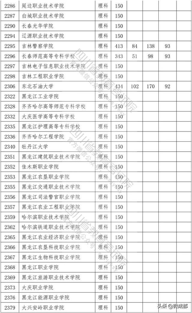 2020四川專科學(xué)校錄取分?jǐn)?shù)線的簡單介紹