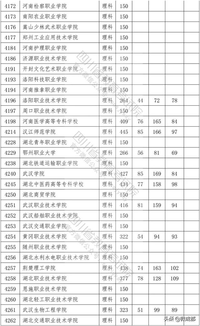 2020四川?？茖W(xué)校錄取分?jǐn)?shù)線的簡單介紹