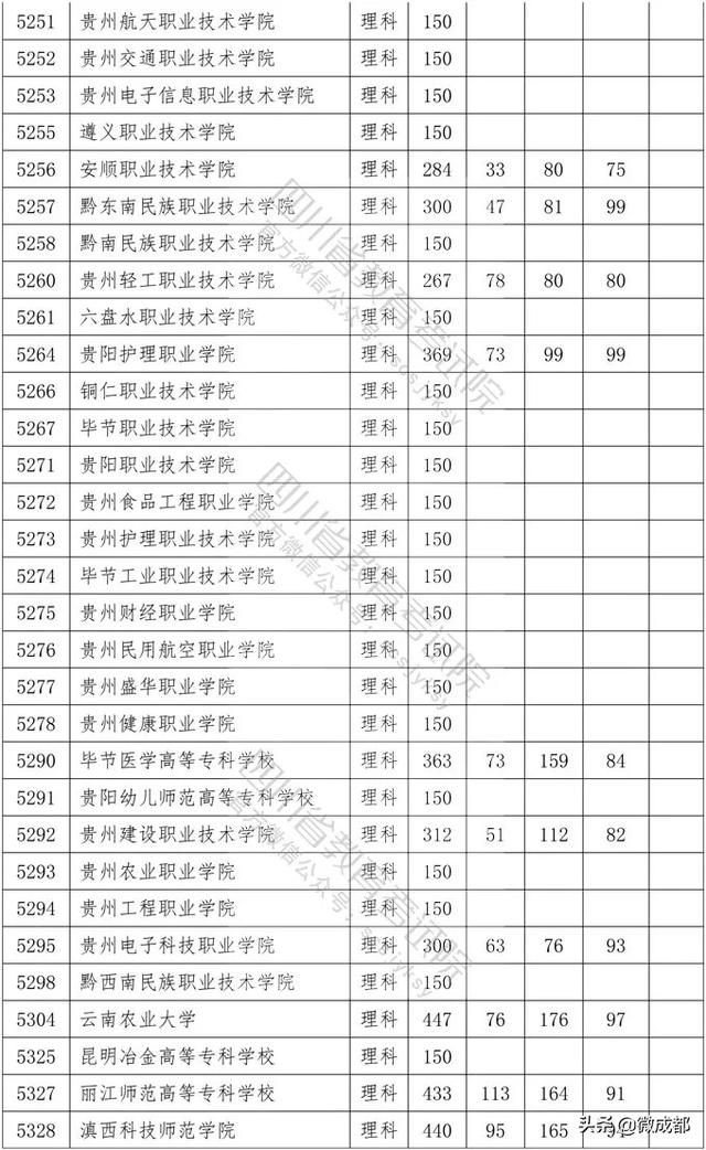 2020四川?？茖W(xué)校錄取分?jǐn)?shù)線的簡單介紹